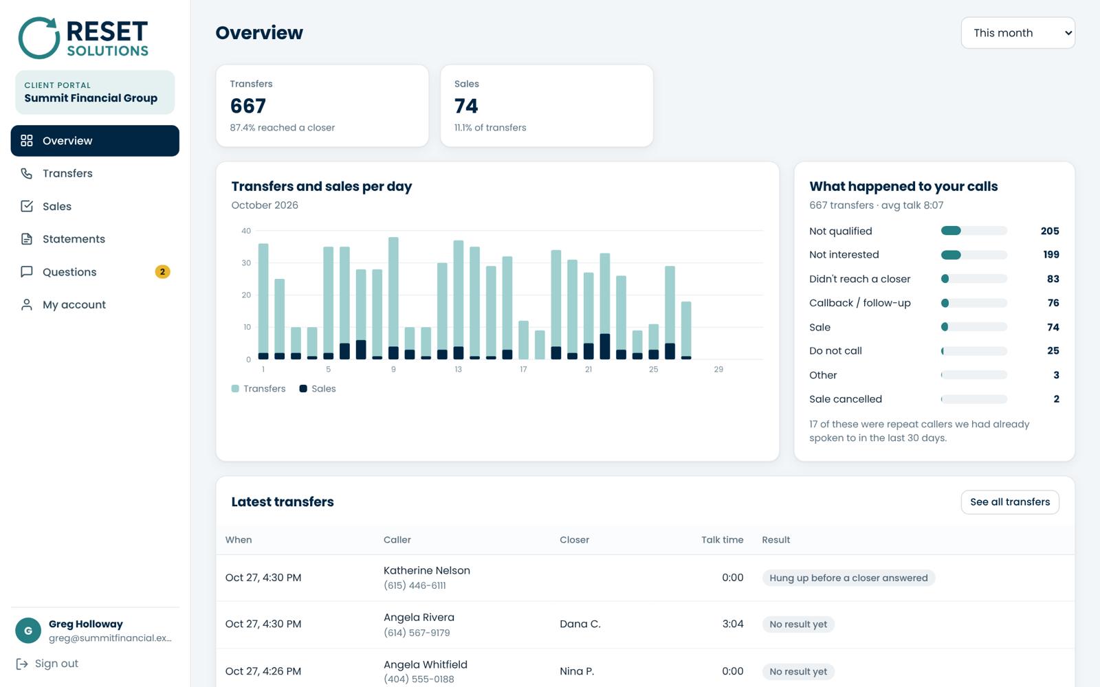 Client portal overview: transfers and sales per day, what happened to each call, latest calls